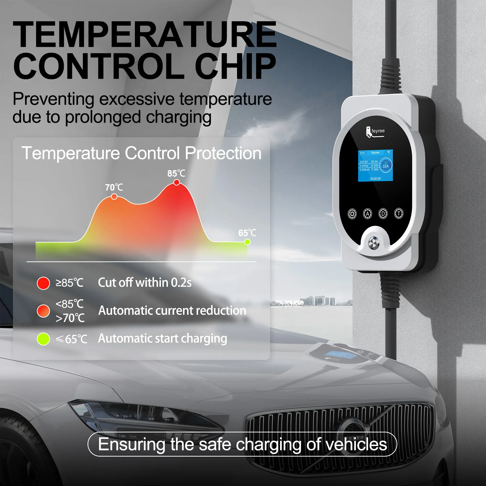 Feyree 22KW Type2 Cable EVSE W - Portable Ev Charger ulasan dan harga