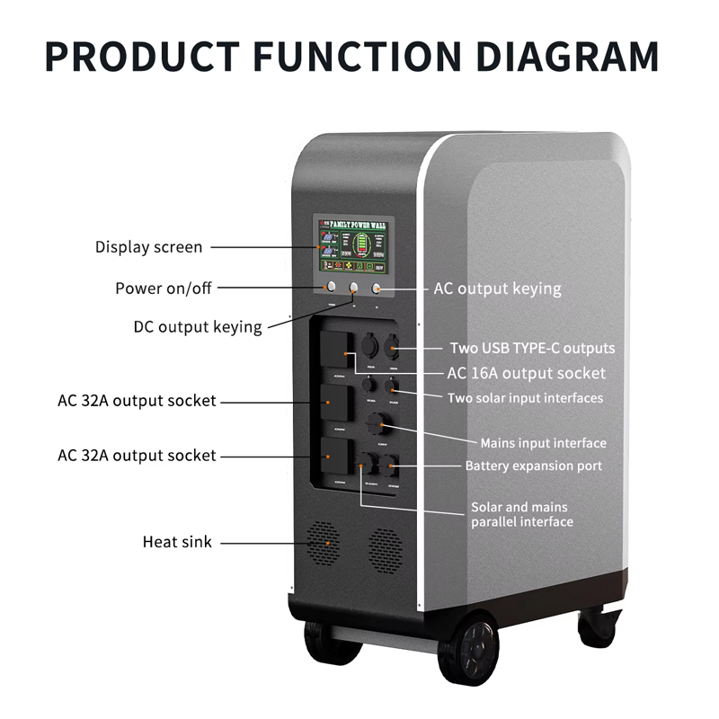 New Solar Powered Ev Car Charg - Home Ev Charger ulasan dan harga